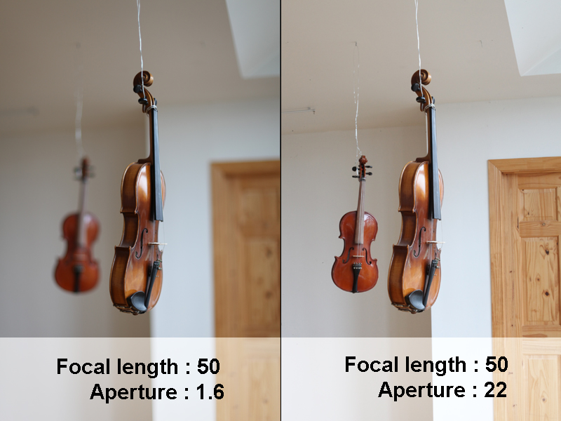Aperture The Basic Tutorial For A Beginner Photographer Aperture The Basic Tutorial For A Beginner Photographer